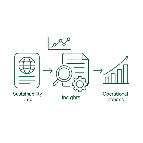 Contextual-Intelligence